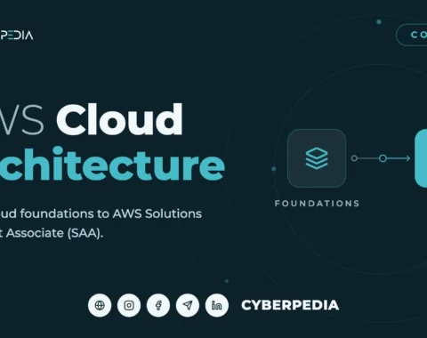 AWS CloudArchitecture — Cyberpedia course cover