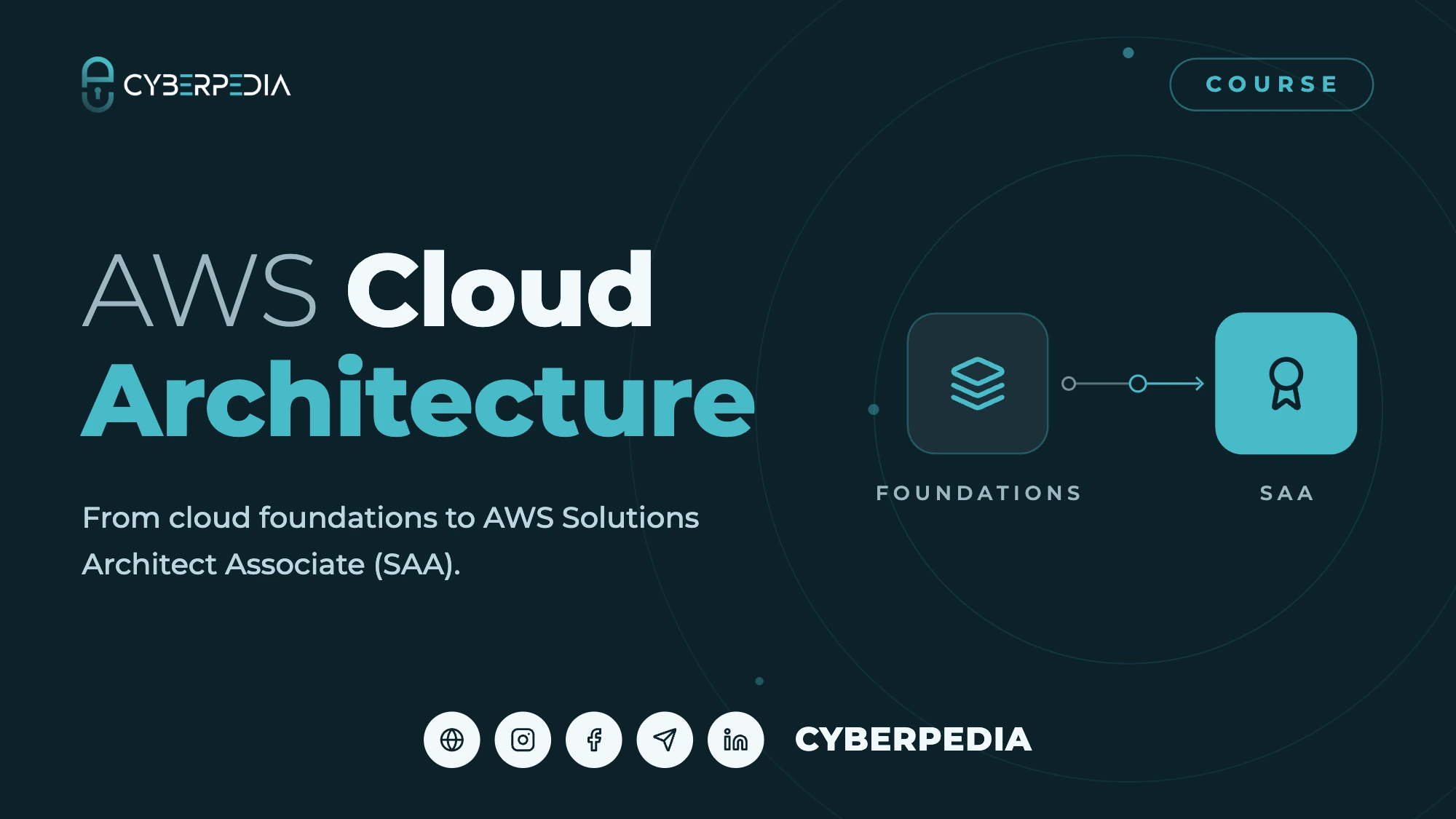 Cover: AWS CloudArchitecture
