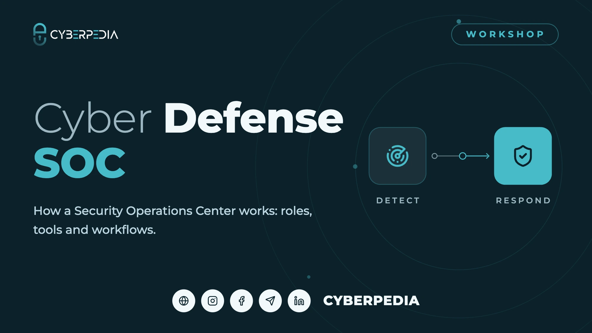 Cover: Cyber DefenseSOC